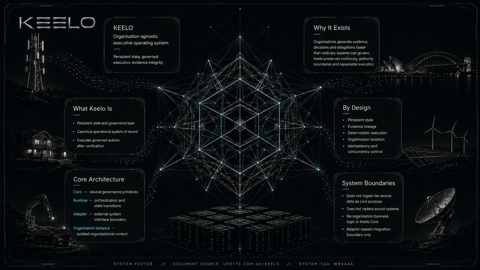KEELO system architecture overview